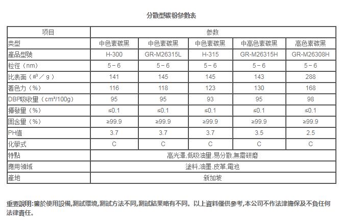 免研磨炭黑產(chǎn)品參數(shù)表